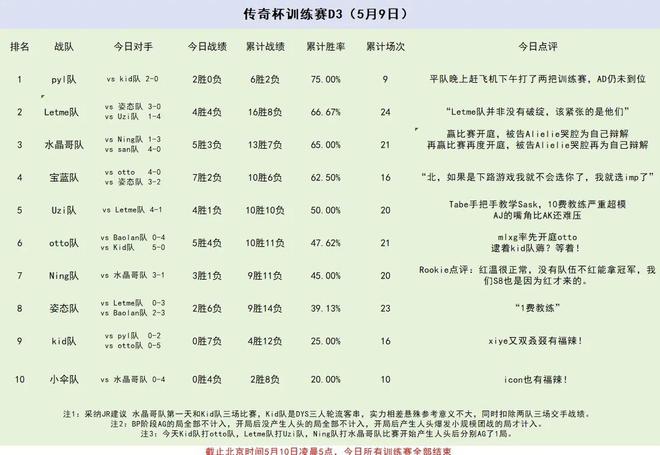 老头杯Ning直播回应：对队友没恶意，不会嫌弃他们菜！-图片5